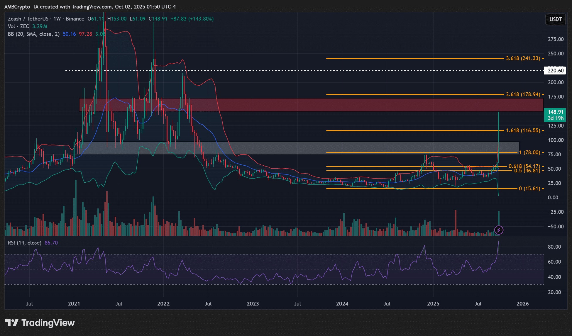 Zcash