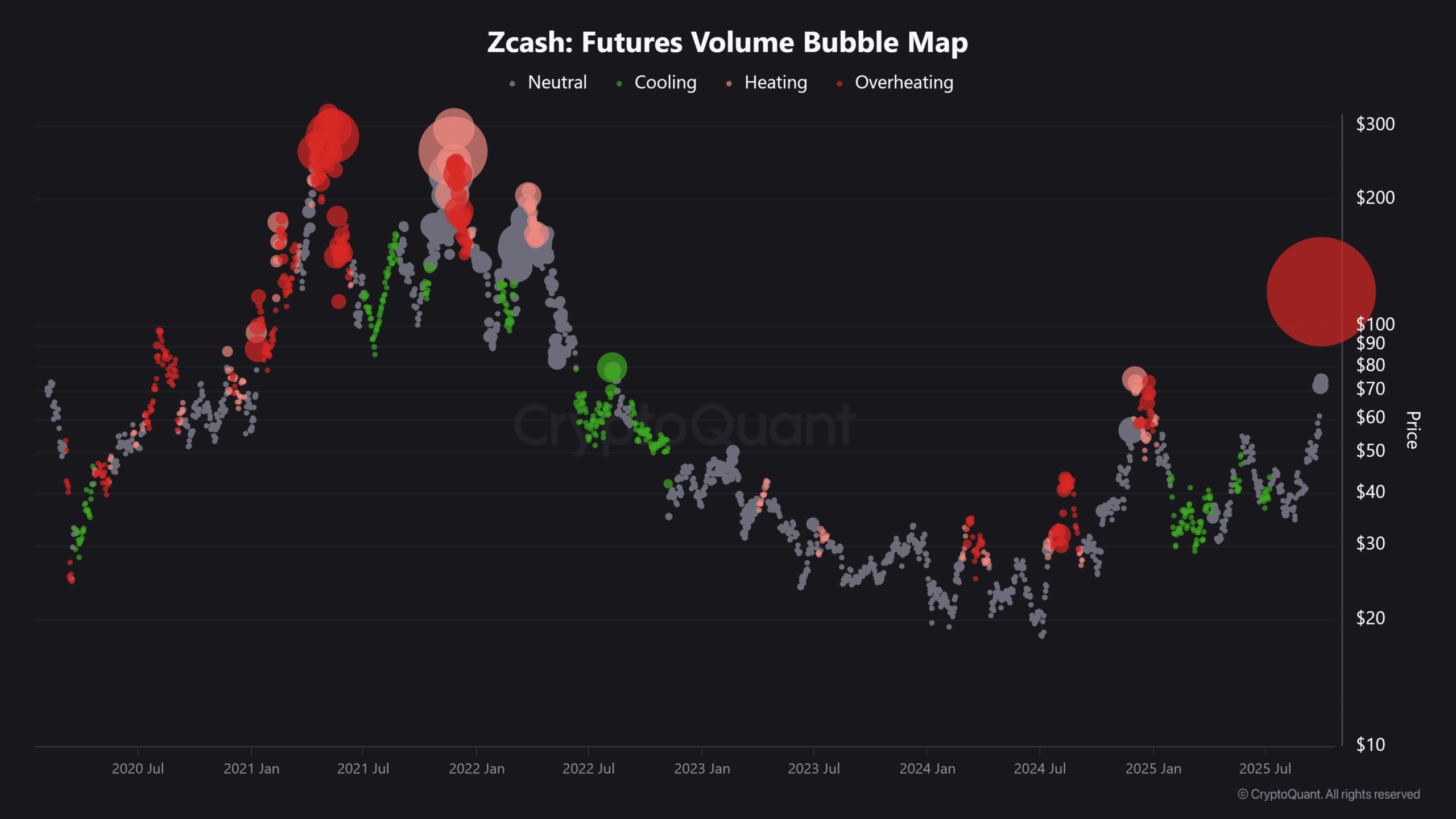 Zcash