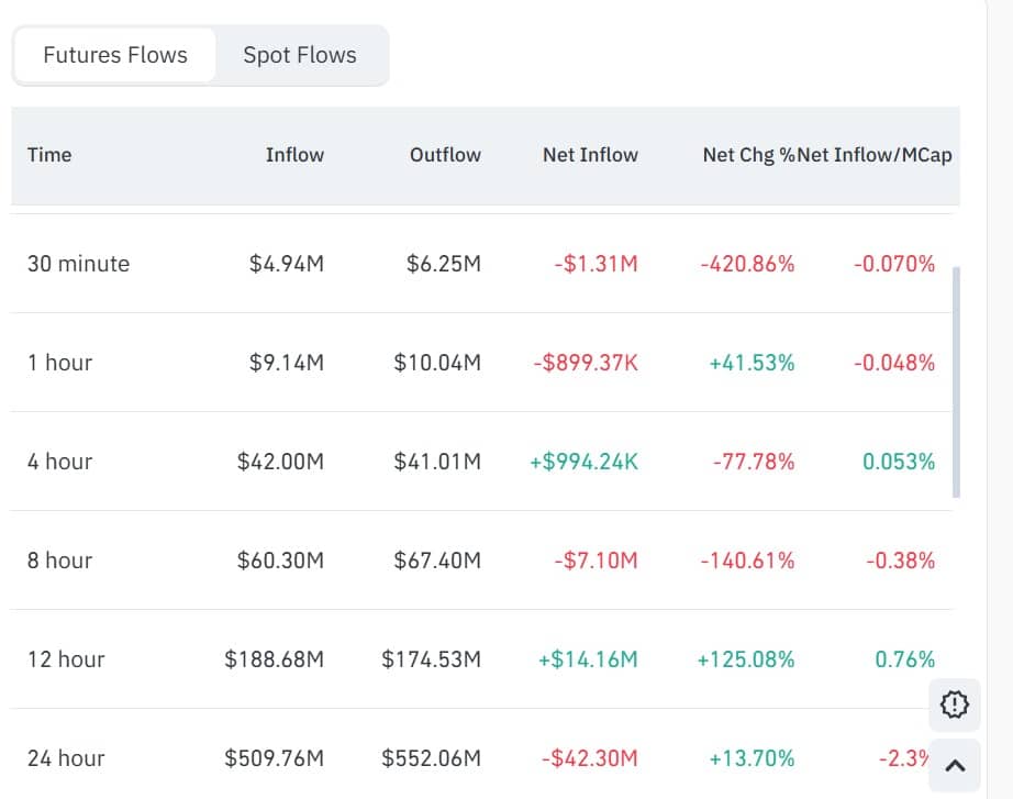 Aster Price Drops Amid CZ Sell-Off Rumors, Recovery to $1 Possible 3 Aster futures flows