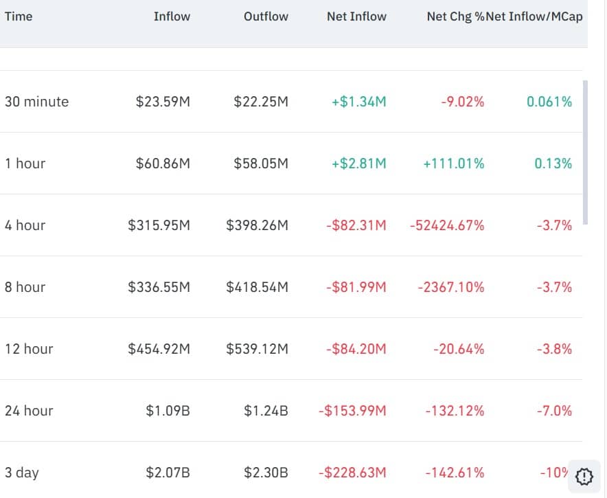 Aster's Price Tumbles Amid Whale Selling; Possible Rebound or Further Decline 2 Aster Futures flow
