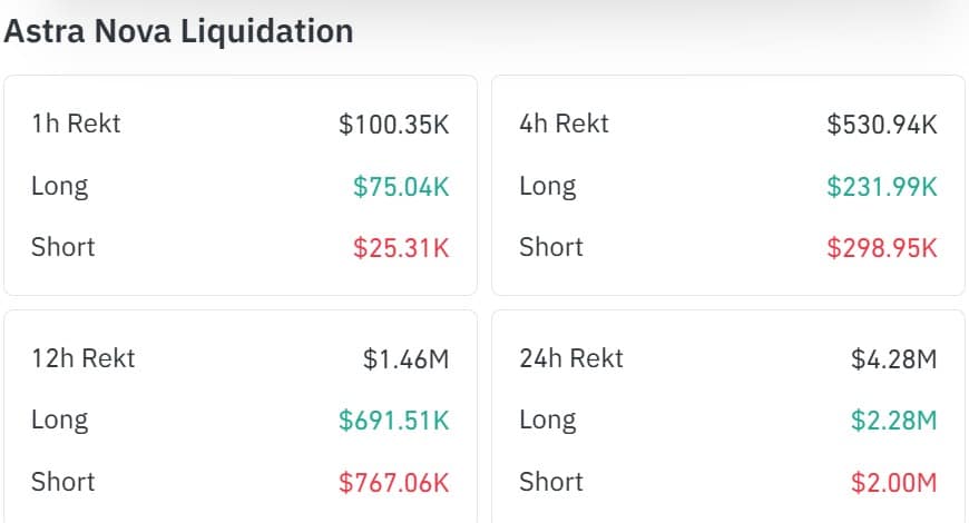 RVV Drops 65% After Alleged Hack: Buyback Program May Aid Recovery 2 Astra liquidation