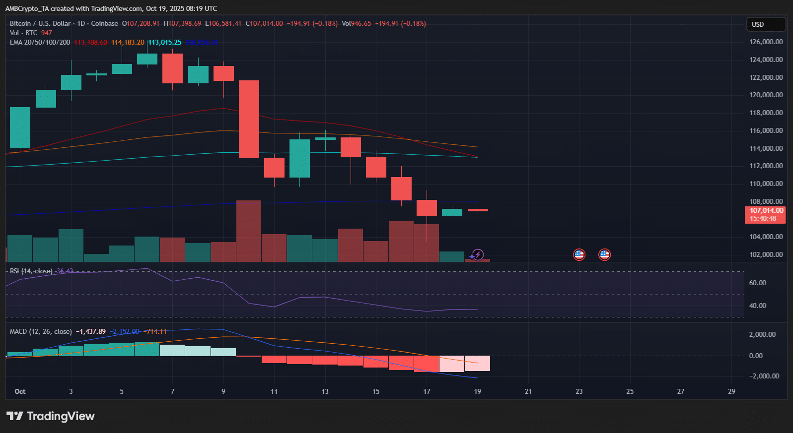 Bitcoin October's Rough Start: BTC/Gold Ratio Suggests Potential Bullish Shift 2 uptober