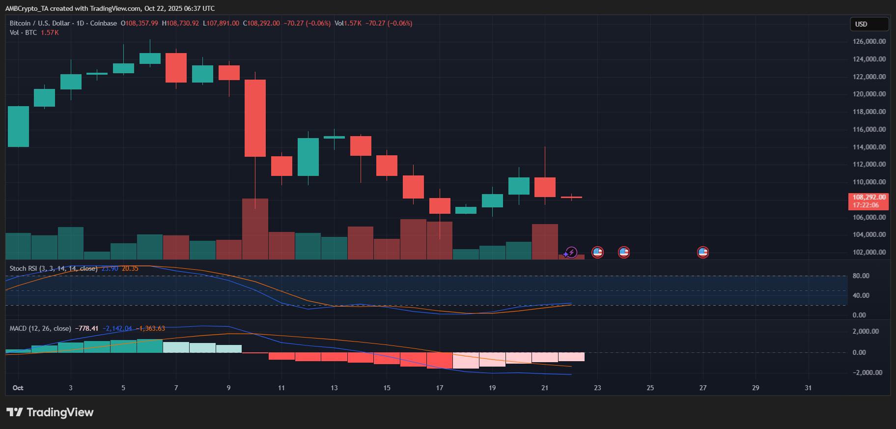 Mid-Sized Bitcoin Holders Accumulate, Hinting at Potential Bull Run Amid Leverage Volatility 9 b43dba25 949f 4990 a12a 75ca5b306f59