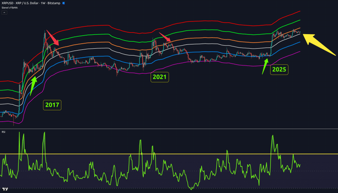 ripple xrp