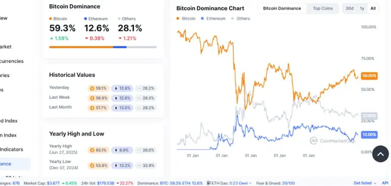 Bitcoin ETF'leri Ethereum Üzerinde Girişlerde Liderliğini Koruyor, %59 Piyasa Hakimiyetini Güçlendiriyor 1 bitcoin hakimiyeti