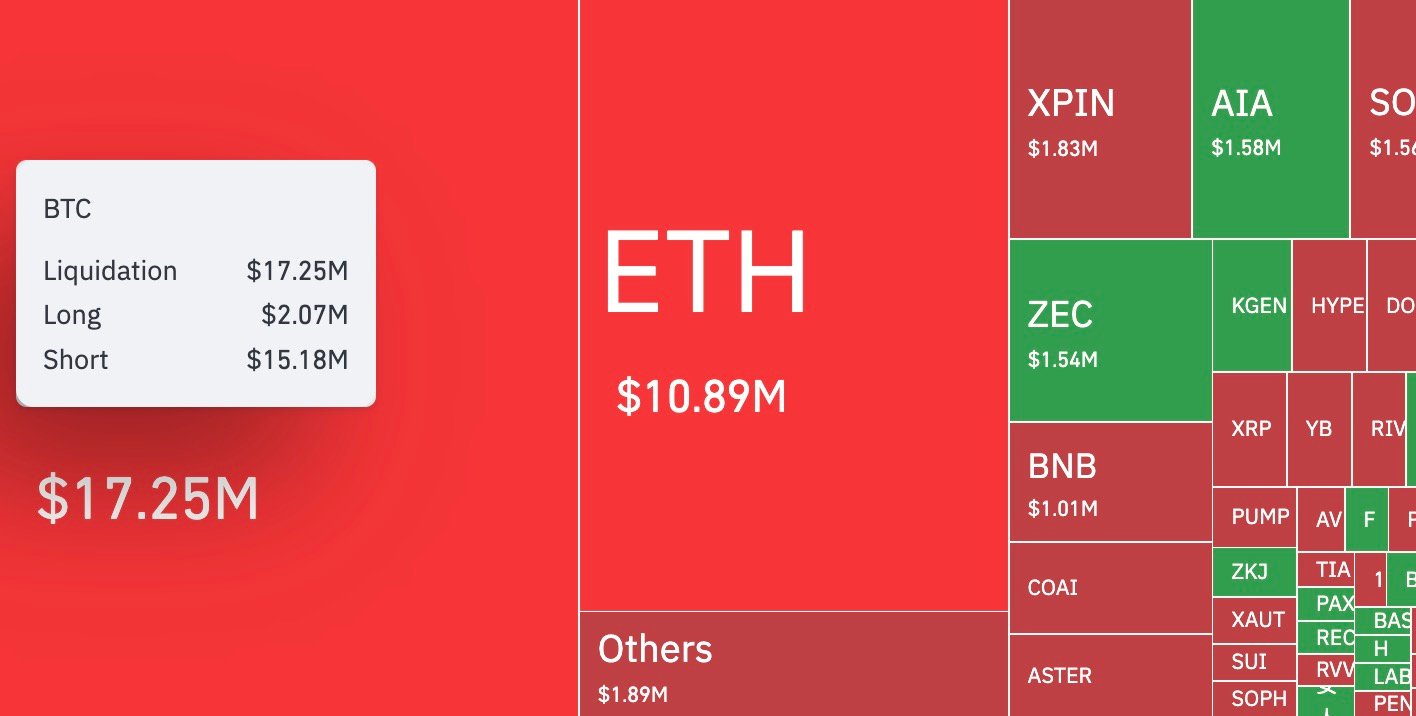 Bitcoin Faces Liquidation Squeeze and Downside Risks Amid Market Volatility 1 Article image