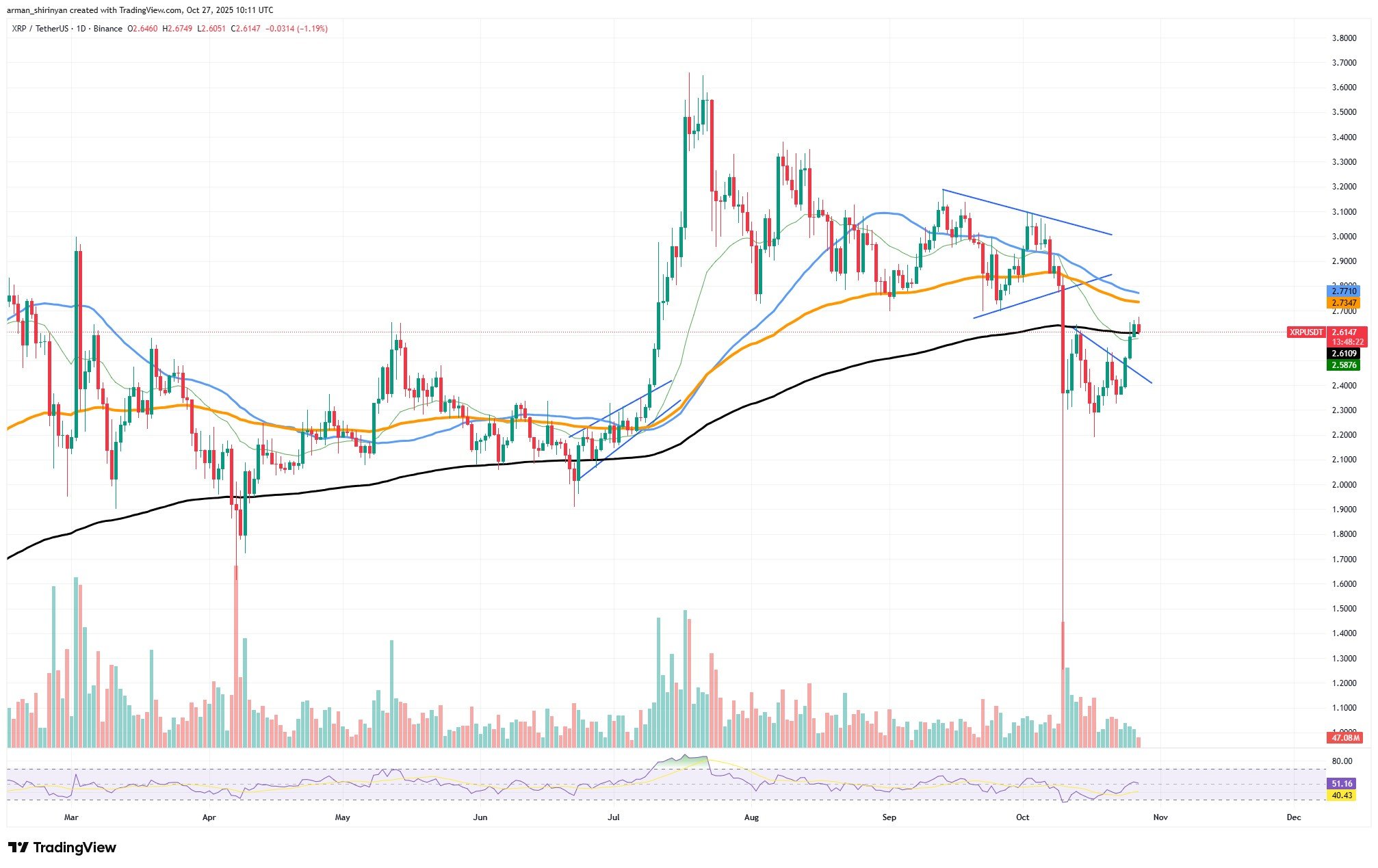 XRP Breaks Above 200-Day EMA, Signaling Potential Bullish Momentum 1 Article image