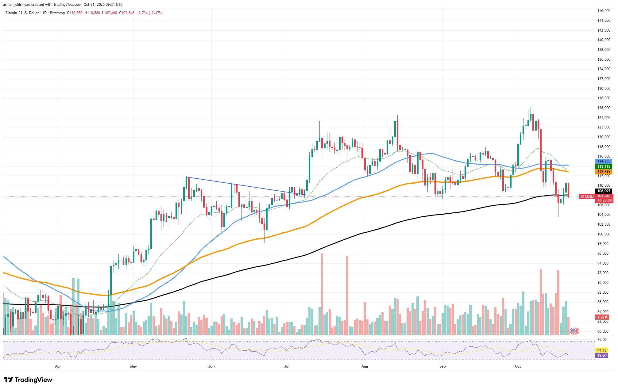 SpaceX Moves $268 Million in Bitcoin, Hinting at Potential Holdings Reorganization 1 Article image