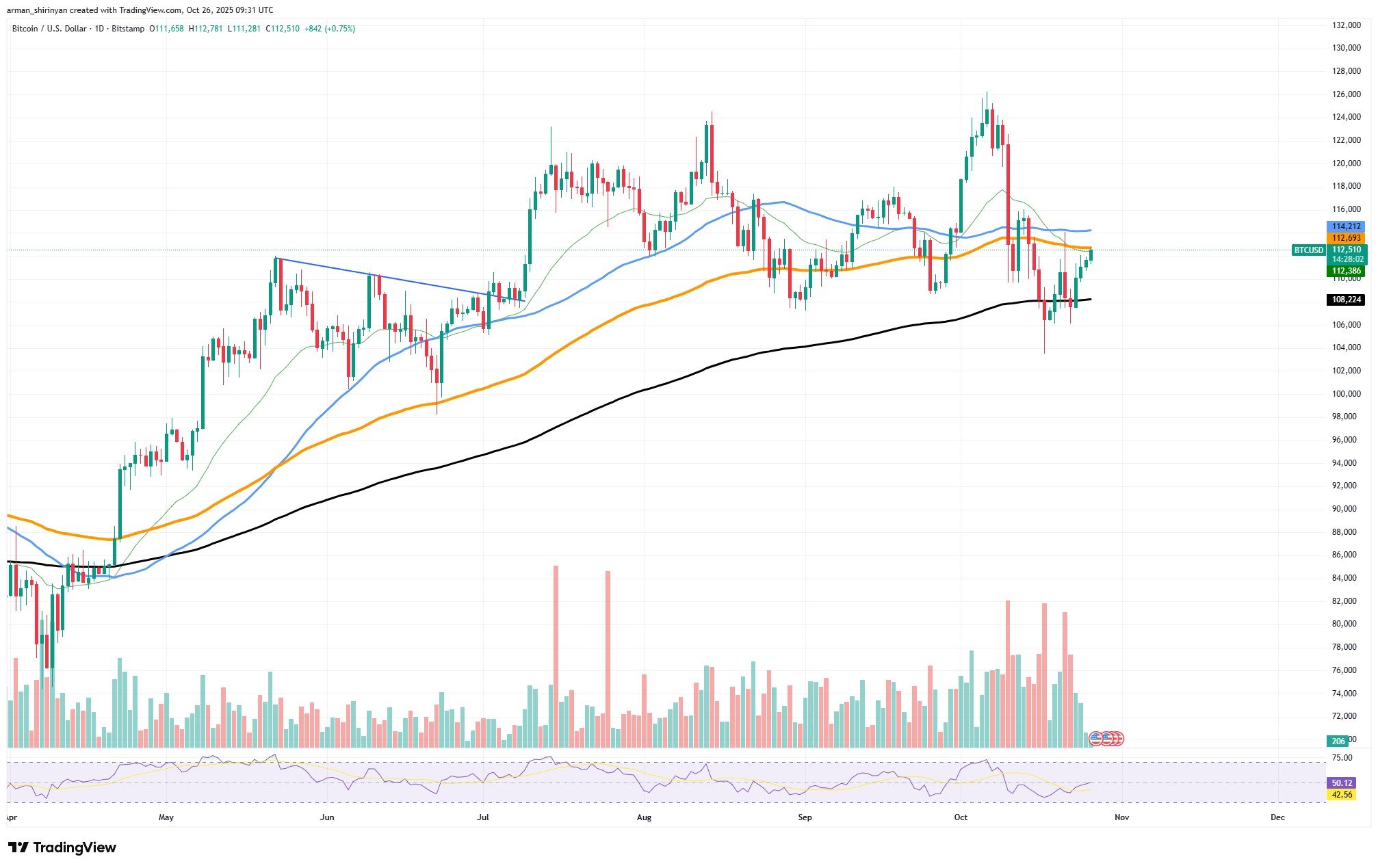 Bitcoin Whale's $29M Long Bets Hint at Potential Breakout Above $112K 1 Article image