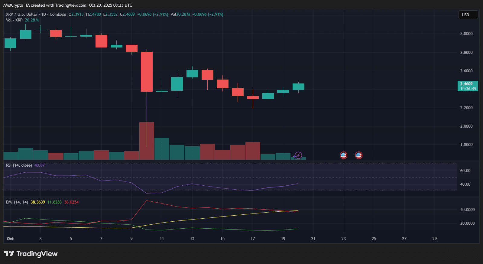 xrp