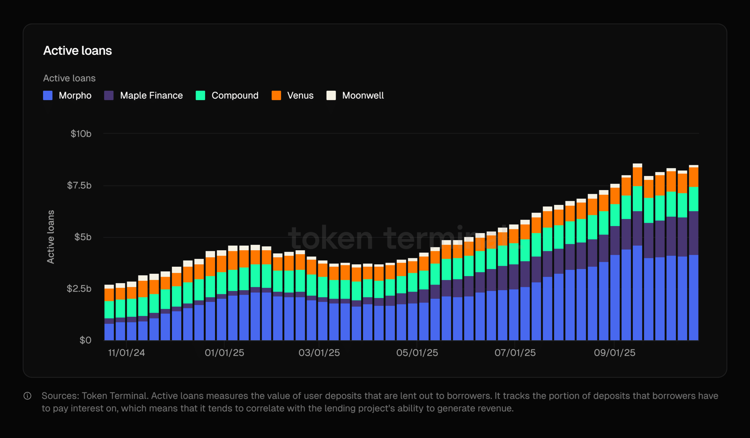 Maple Finance Proposes SYRUP Buybacks and Staking Removal Amid Protocol Growth 3 Maple