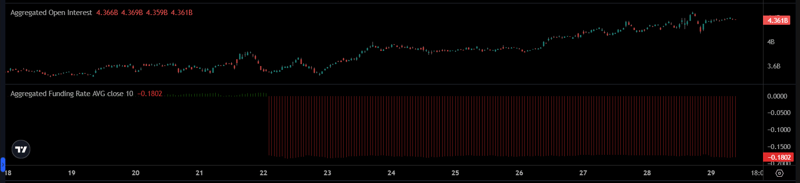 Solana Price Dips After Bitwise ETF Launch Despite $69M Inflows, Liquidity Risks Emerge 5 solana