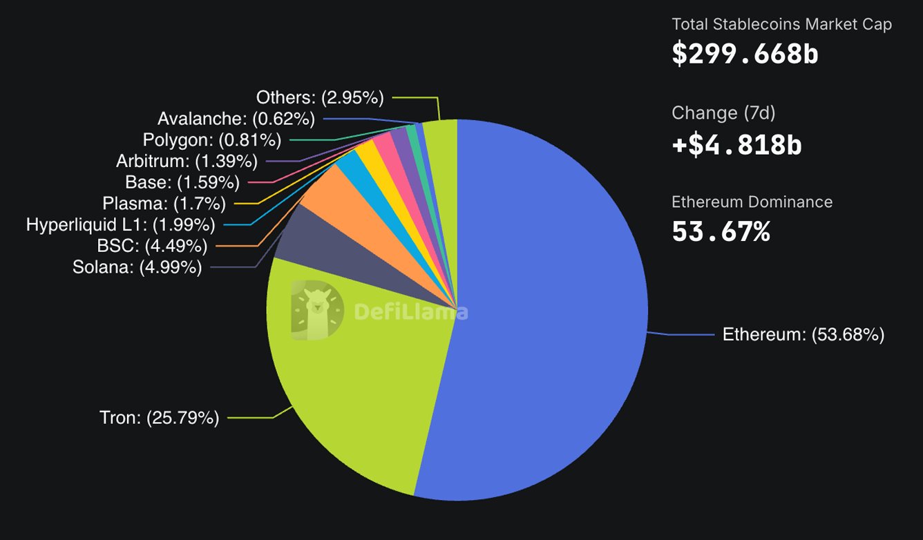 Ethereum stablecoins