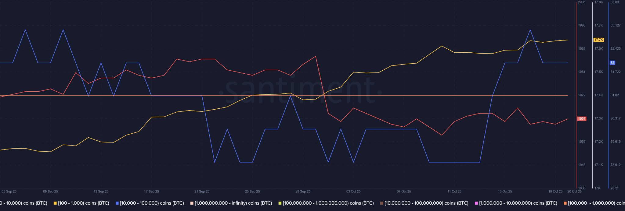 Institutions Bullish on Bitcoin, 67% Eye Price Rise Through 2026 Amid Accumulation 2 fa269326 570b 4d15 b4dd 8db53b618cce