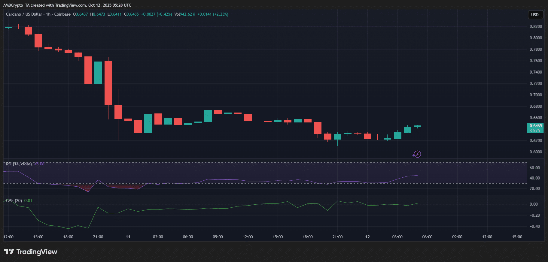 cardano