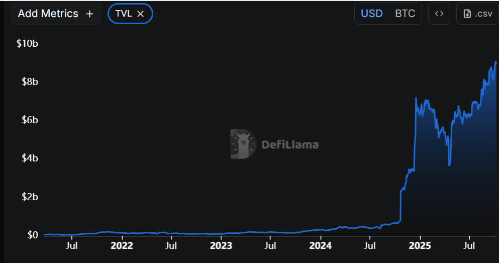 Bitcoin Could Flip $123K Into Support, Potentially Paving Way for 20–30% Rally on Strong On-Chain Data 2 image 110