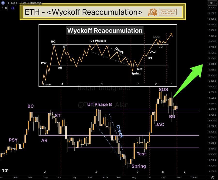 Ethereum Holds Key Support Near $3,947 Amid Fed Rate Cut Optimism, Potential Breakout to $4,200 1 image 111