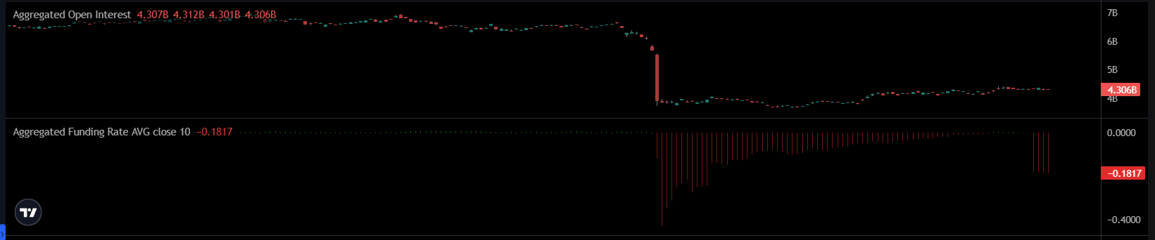 Solana Whales Return as ETF Decision Could Spur Breakout While Futures Markets Remain Cautious 2 solana
