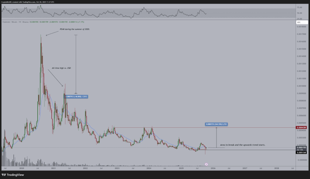 Chainlink (LINK) Nears Key Resistance with Potential Breakout Amid Altcoin Gains 1 image 170