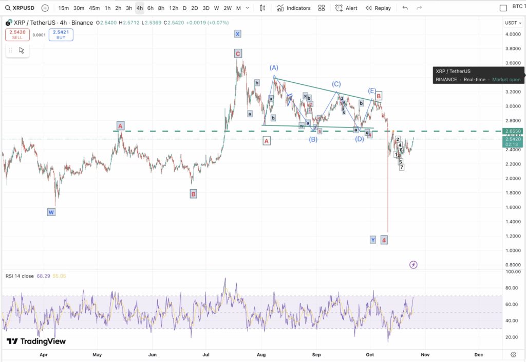 XRP Elliott Wave Patterns and Whale Accumulation Suggest Potential Bullish Momentum 1 image 189