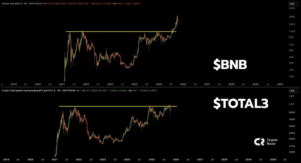 BNB Consolidates Near $1,120, Signals Potential Breakout to $1,500 with Adoption Boost 1 image 192