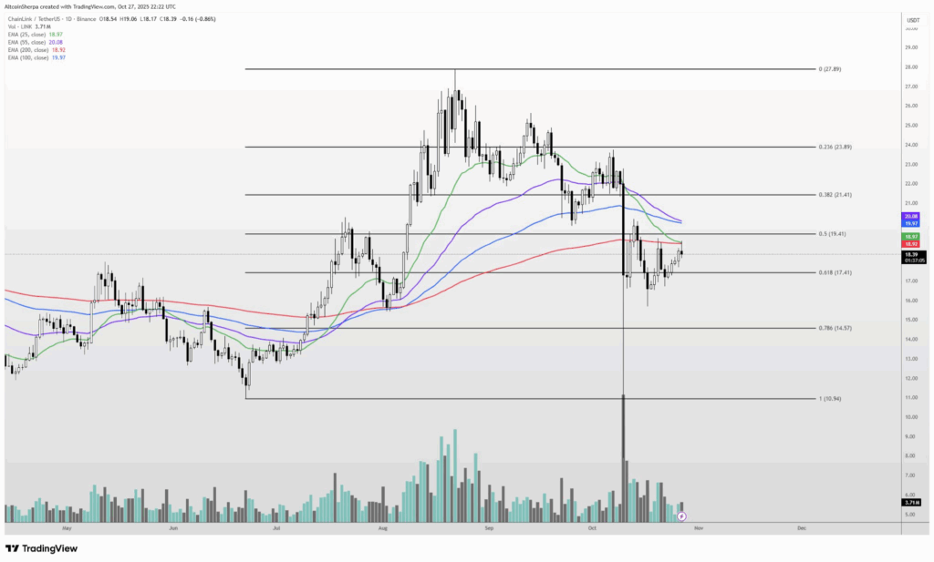 Chainlink Eyes $20 Resistance as Global Liquidity Hints at Bullish Potential 1 image 198