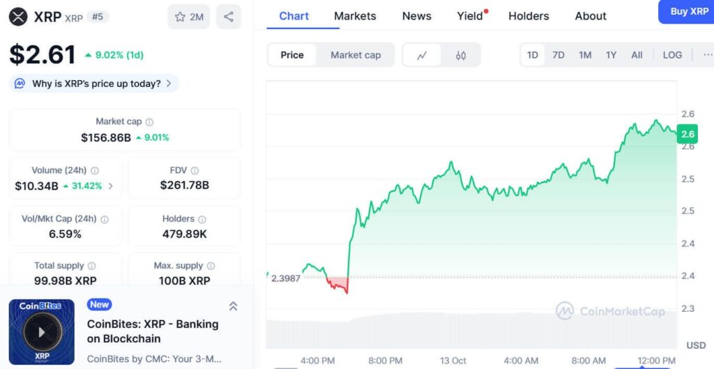 Rising Volume and 2017-Style Breakout Pattern Suggest XRP Could Test $3.05 Resistance, Analysts Say 2 image 23