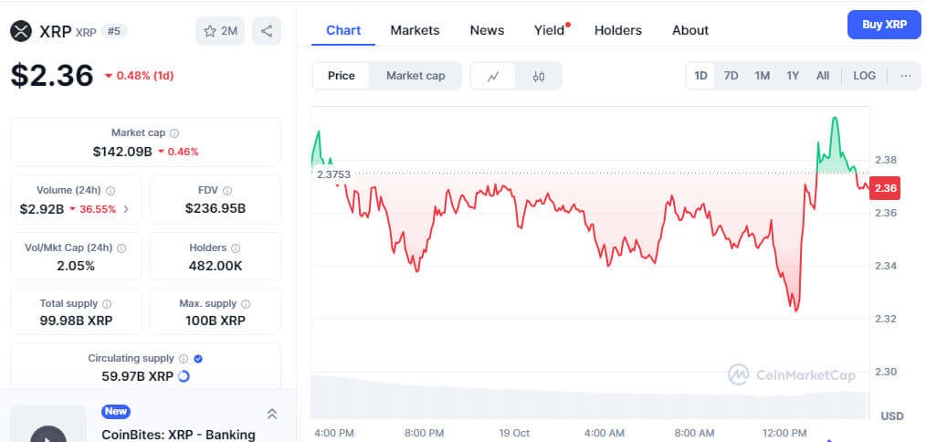 XRP Exhibits Hidden Bullish Divergence, Potentially Aiming for $3.40 and $4.80 Targets 2 image 37