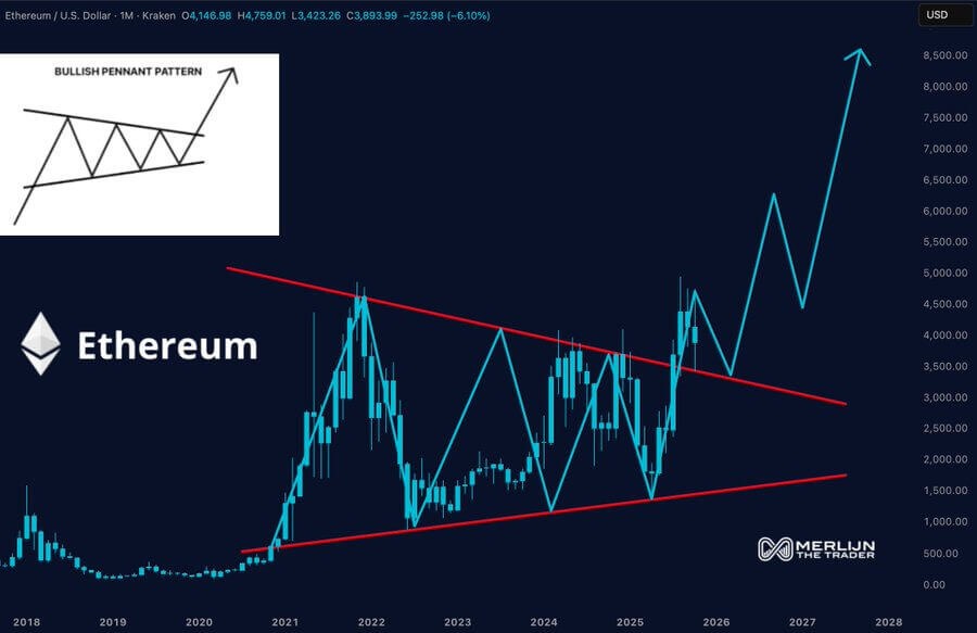 Ethereum Poised for Potential Fifth Wave Rally to $7,000 Amid Whale Accumulation 1 Ethereum whale accumulation chart