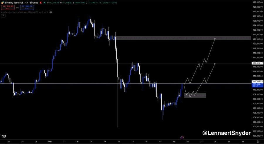 Bitcoin's Wedge Breakout Signals Potential Bullish Momentum Toward $113,440 2 image 42