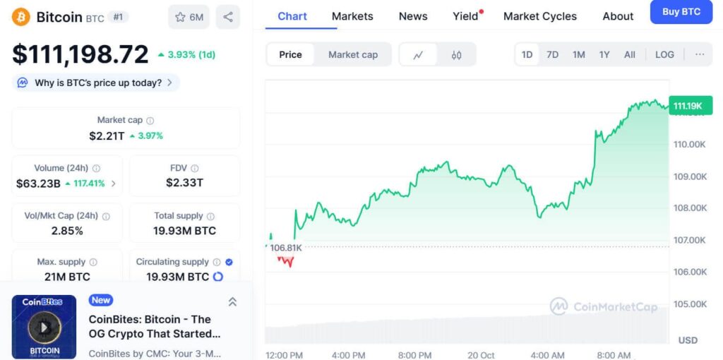 Bitcoin's Wedge Breakout Signals Potential Bullish Momentum Toward $113,440 1 image 43
