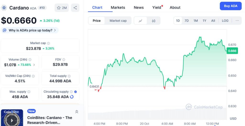 Cardano (ADA) Shows Bullish Breakout, Potential 333% Surge to $2.96 1 image 49