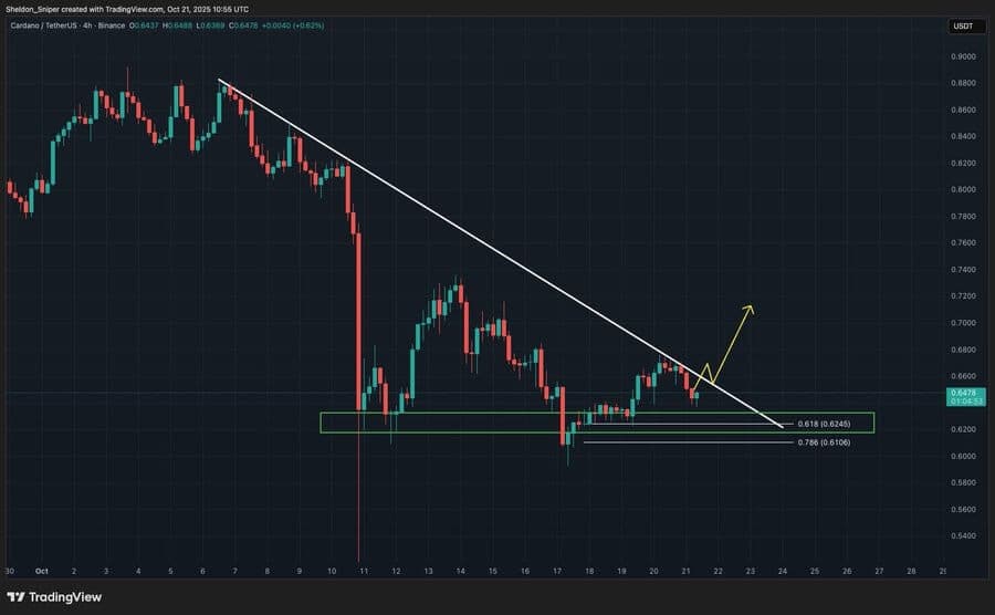 Cardano Holds $0.62 Support in Tightening Triangle, Potential Breakout to $1.90 1 image 54