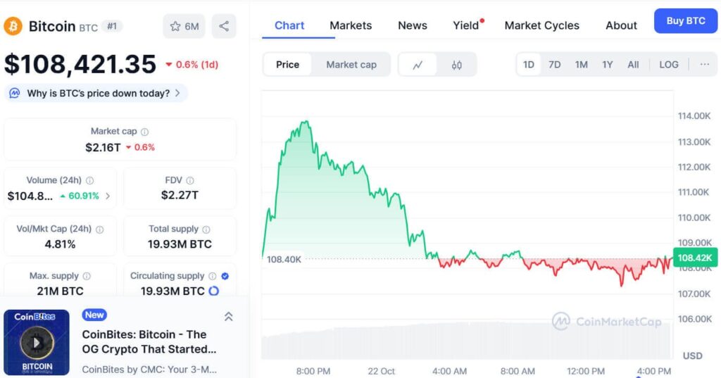 Bitcoin Exhibits Falling Wedge Breakout and Retest, Potential Rally to $115K 1 image 56