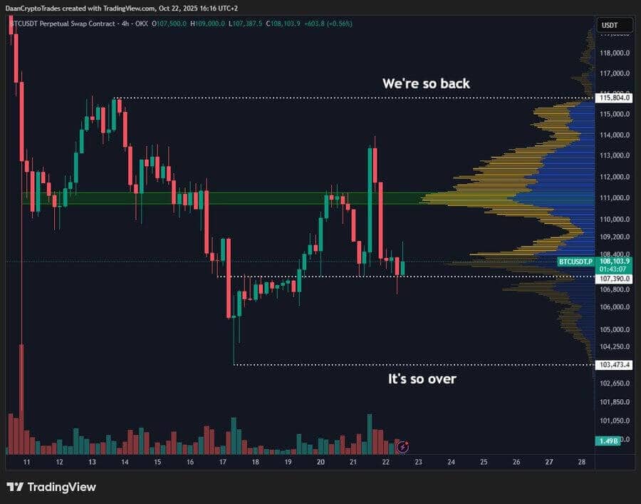 Bitcoin Exhibits Falling Wedge Breakout and Retest, Potential Rally to $115K 2 image 57
