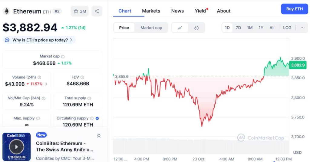 Ethereum 3 Yıllık Düşüş Trendi Kırdı, 2026'ya Kadar Boğa Retest'te 7.000-8.000 Dolar Hedefleyebilir 1 image 61