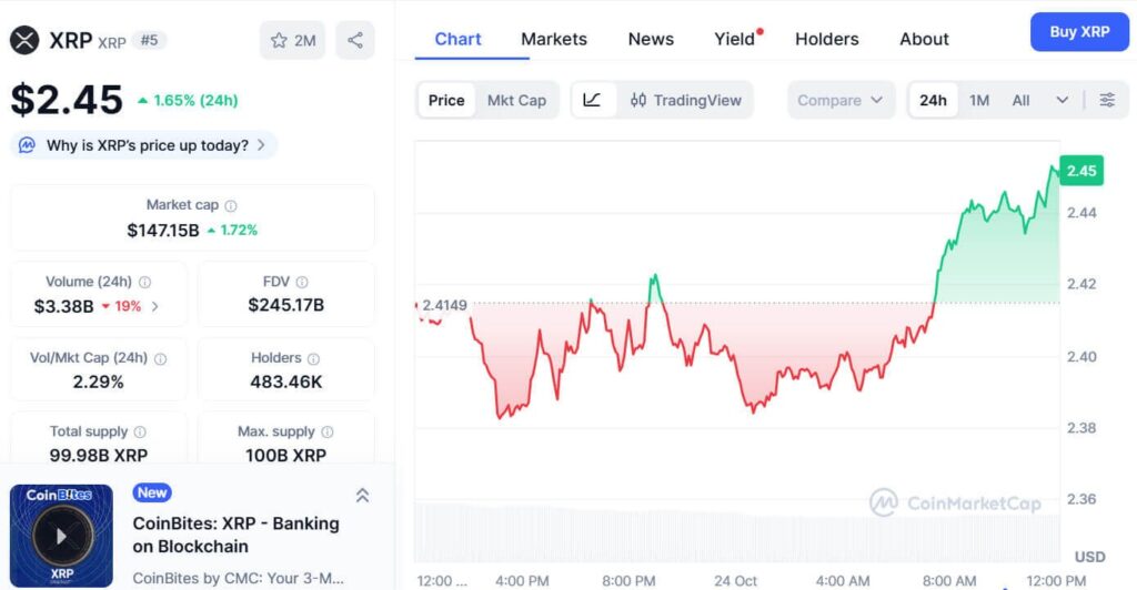 XRP Exhibits Potential Bullish Momentum Toward $9.90 on Recurring Patterns and Fibonacci Signals 1 image 69