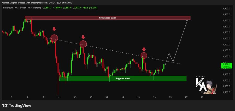 Ethereum's Wyckoff Re-accumulation Near $4,000 Signals Possible $8,000-$10,000 Targets 2 image 73