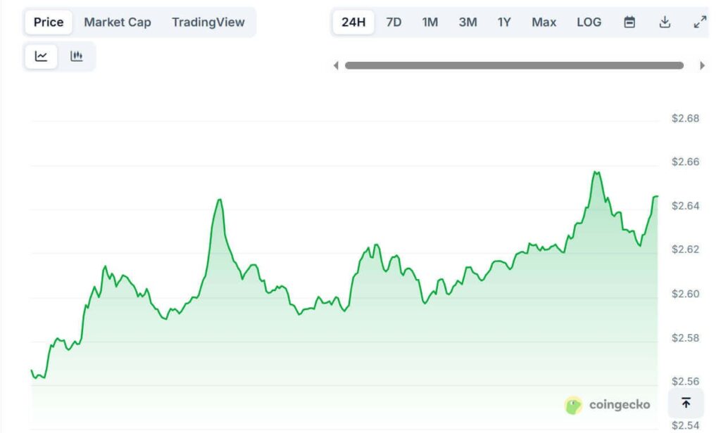 XRP Holds Key $2.22 Support, Positions for Possible Breakout Above $2.85 1 image 84