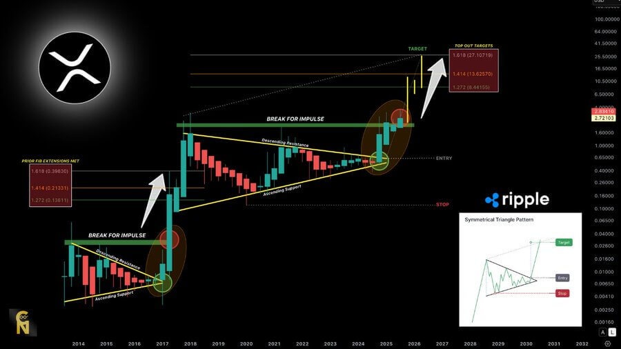 XRP Holds Key $2.22 Support, Positions for Possible Breakout Above $2.85 2 image 85