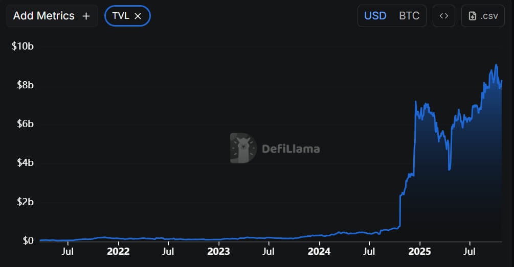 Bitcoin Approaches $122K Resistance in Broadening Wedge Amid Rising DeFi Activity 2 image 87