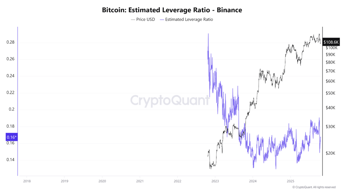 Next Bitcoin bull run stalls on OG whales BTC sales