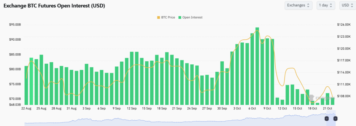 Bitcoin Could Trigger Short Squeeze If It Reclaims $111,000 as Funding Turns Negative 1 Bitcoin short squeeze incoming, BTC slides under $108K amid tensions