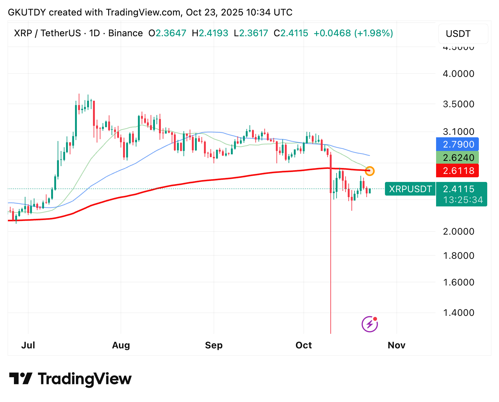 Bitcoin Faces Liquidation Squeeze and Downside Risks Amid Market Volatility 2 Article image