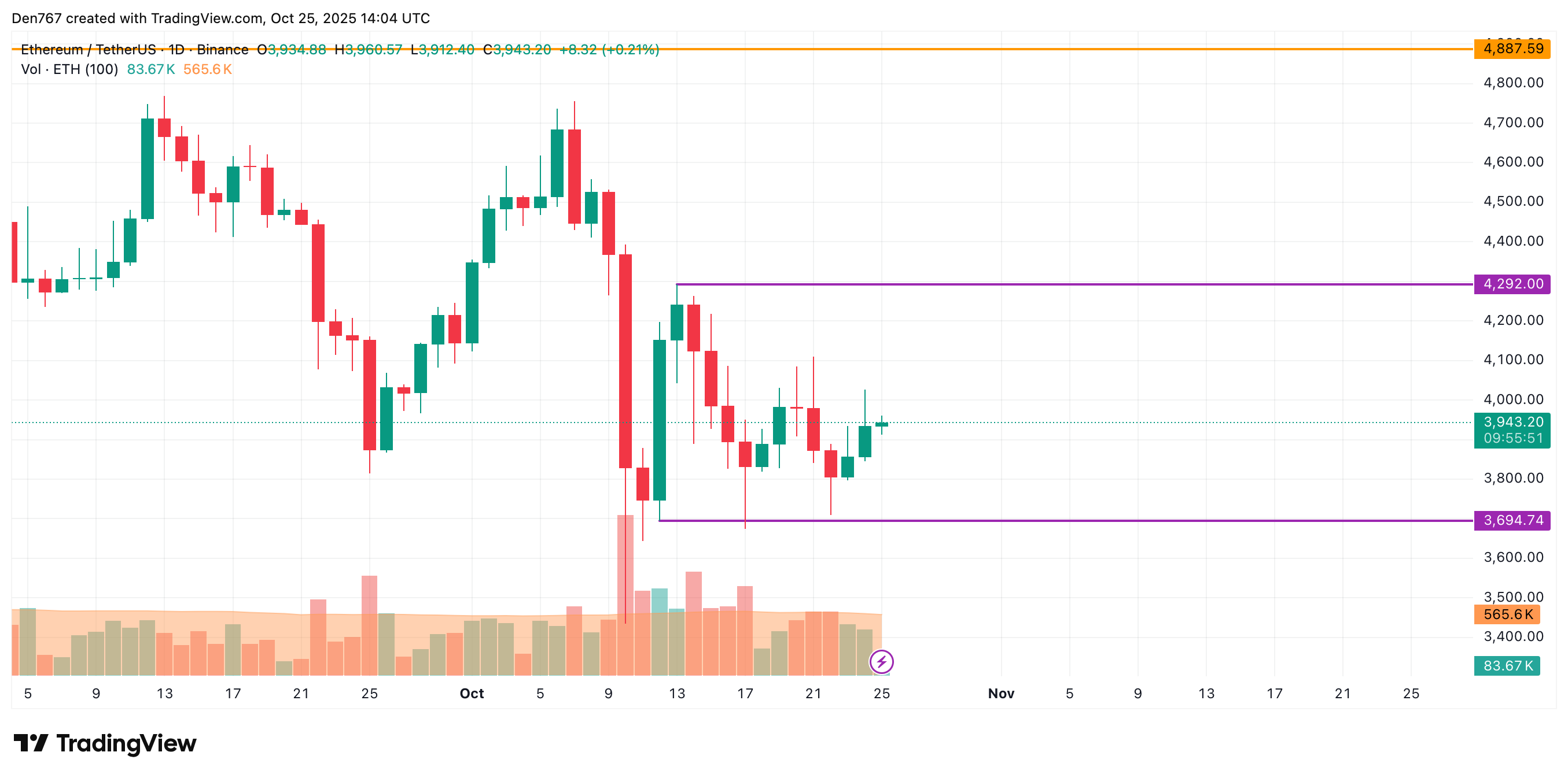 Bitcoin May Trade Sideways in $111K-$114K Range as Weekend Crypto Market Grows 3 Article image