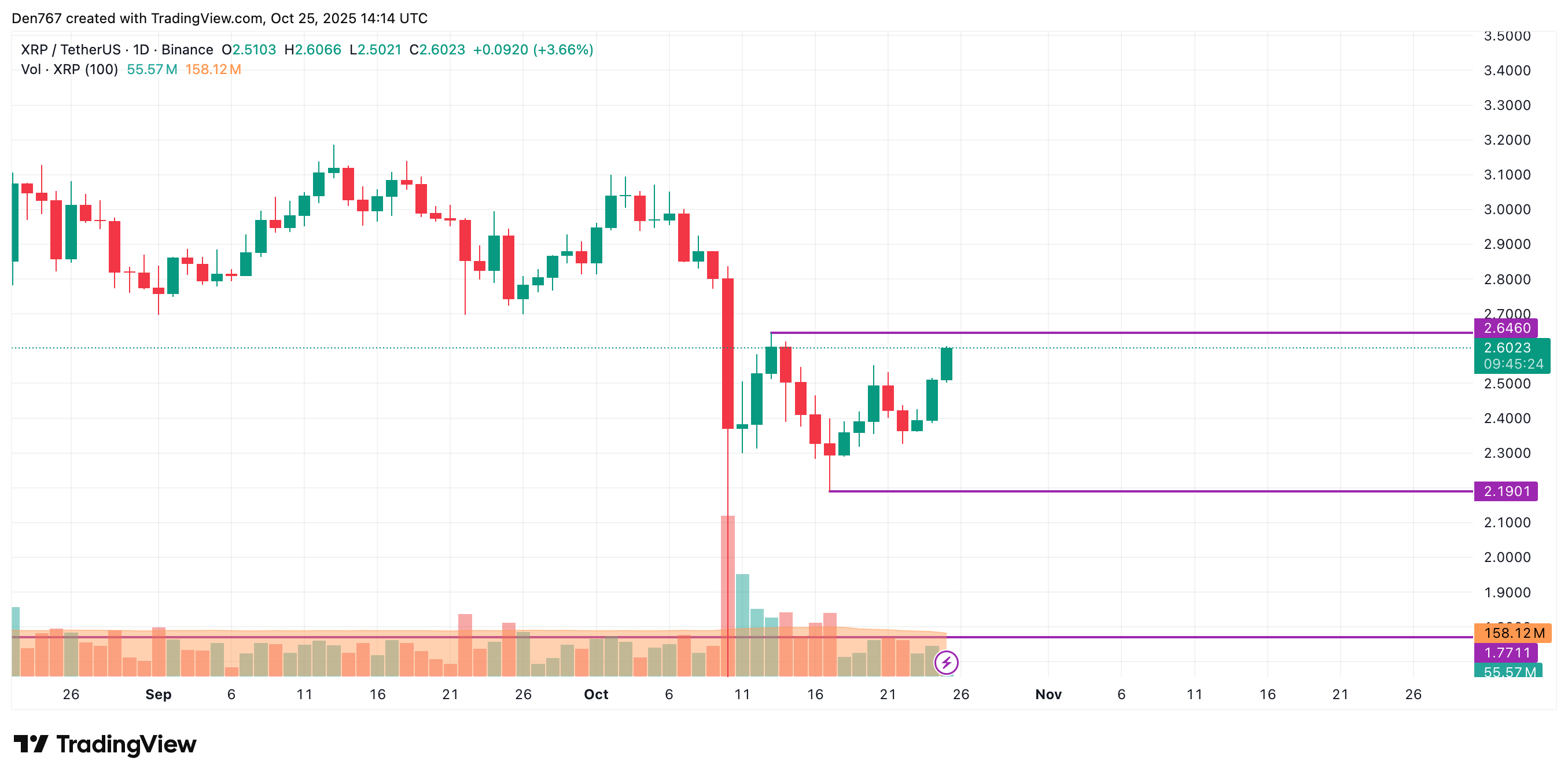 Bitcoin May Trade Sideways in $111K-$114K Range as Weekend Crypto Market Grows 4 Article image