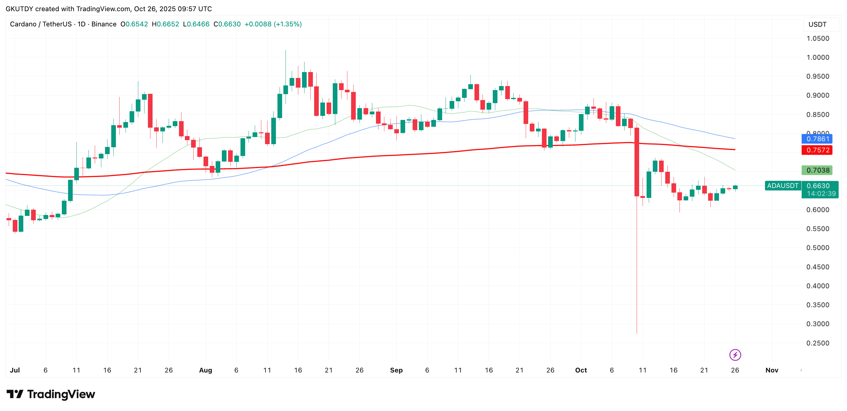 XRP Rises Amid Retail Fear as Ripple CEO Emphasizes Central Role; Bitcoin Hits $115K Wall 3 Article image