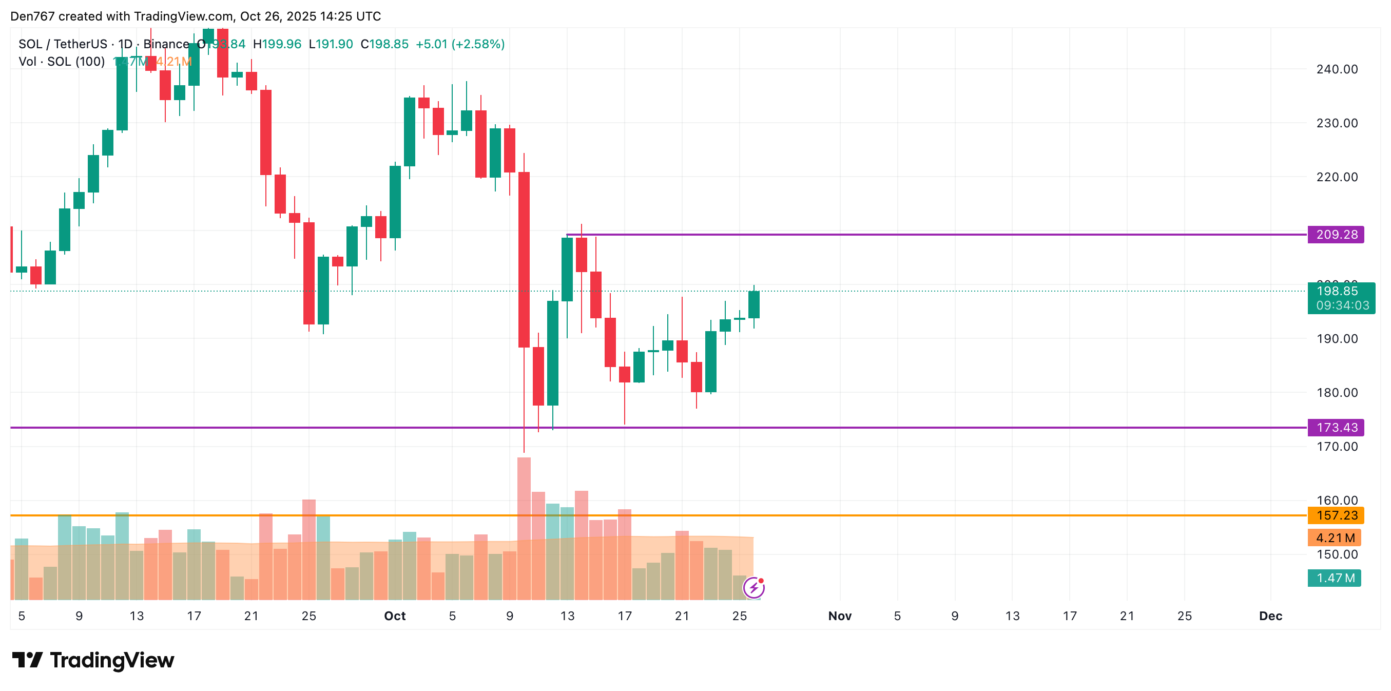 BNB Eyes $1,200 Potential as Market Ends Week on Bullish Note 4 Article image