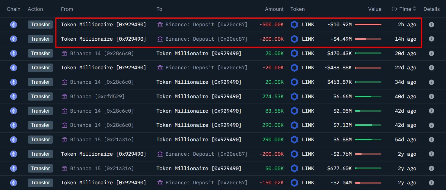 Chainlinkのクジラ取引