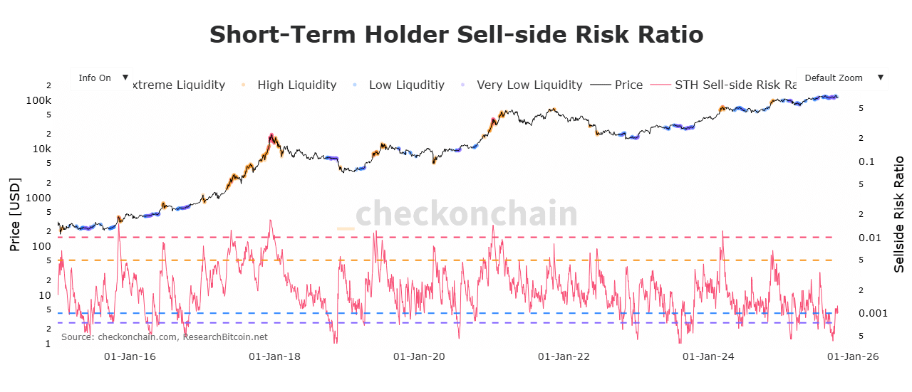 Bitcoin Faces Binance Selling Pressure; Whale Accumulation Suggests Bull Cycle May Still Continue 7 newplot 28